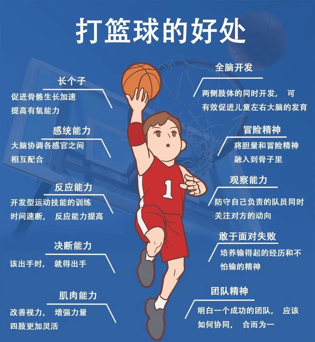为什么篮球教练需要重视球员轮换的重要性